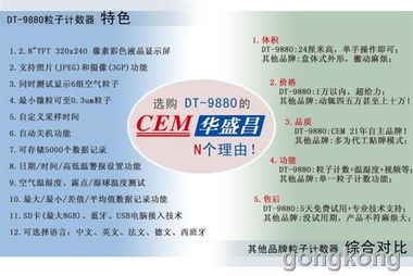 cem華盛昌 dt 9880 9881 四合一粒子計數器 pm2.5