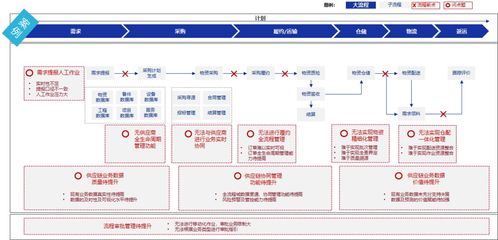 華盛昌與西域智慧供應鏈共話數字經濟發展