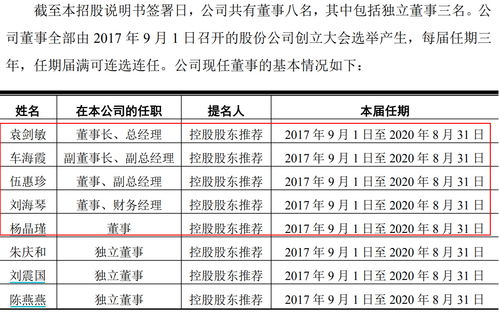 華盛昌董事長與女董事們有 特殊關(guān)系 公司緊急澄清